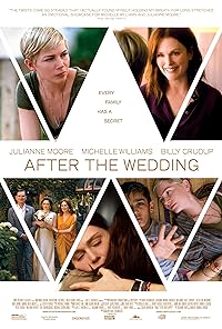 After The Wedding 2019 Hindi Dubbed English 480p 720p 1080p Filmy4WEB